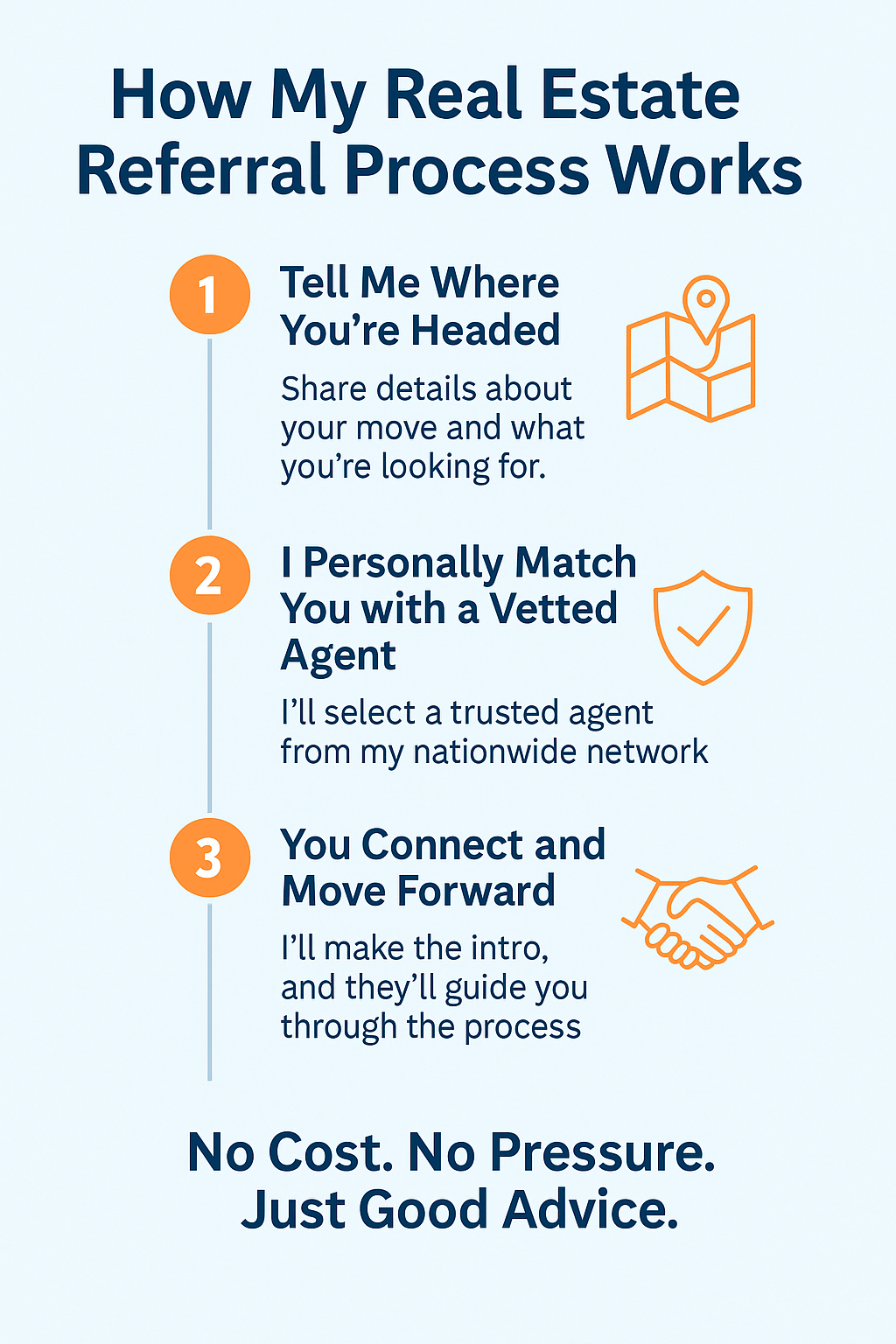 Referral Process